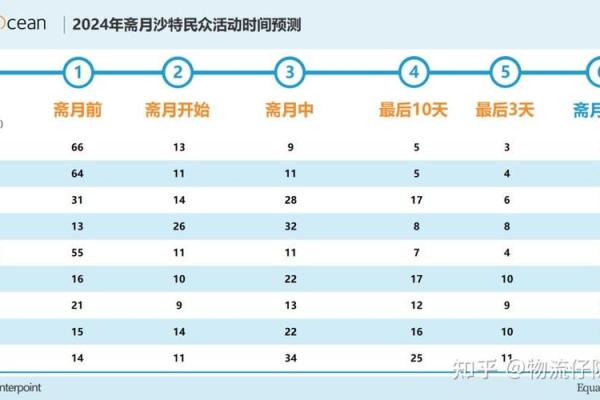 2024斋月是几月几号