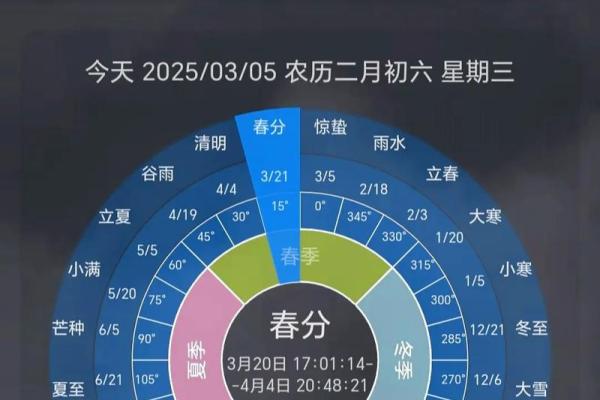 2022年立春是几月几号几点几分