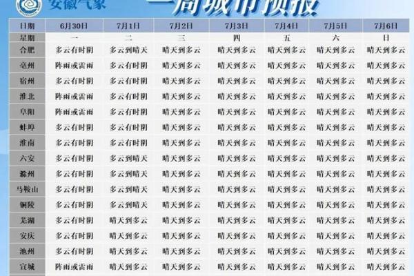 梅雨季节2022什么时间入梅 2022年入梅时间表查询