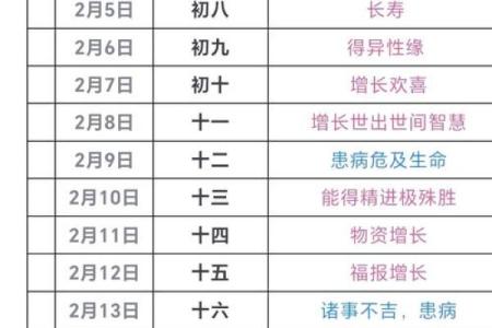 2月份剃头吉日2026年