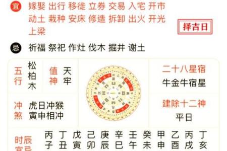 「2026年4月6日黄道吉日查询」宜忌详解，助你择吉避凶