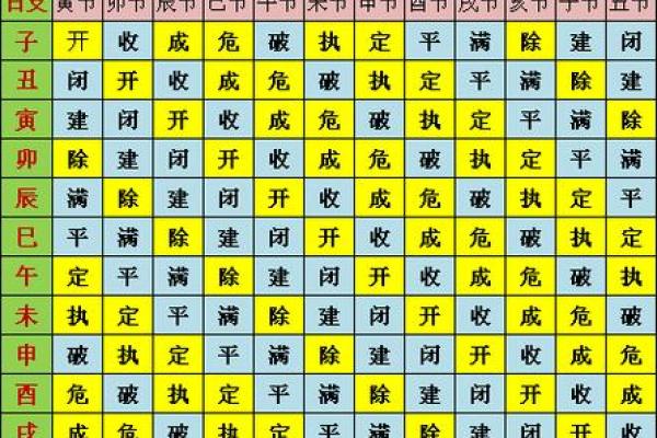 什么是黄道吉日 什么是黄道吉日