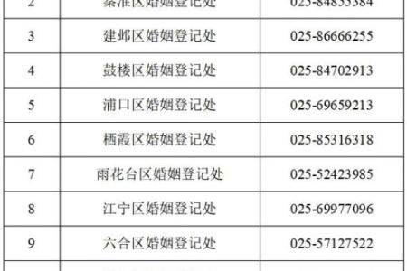 2026年不能结婚吗