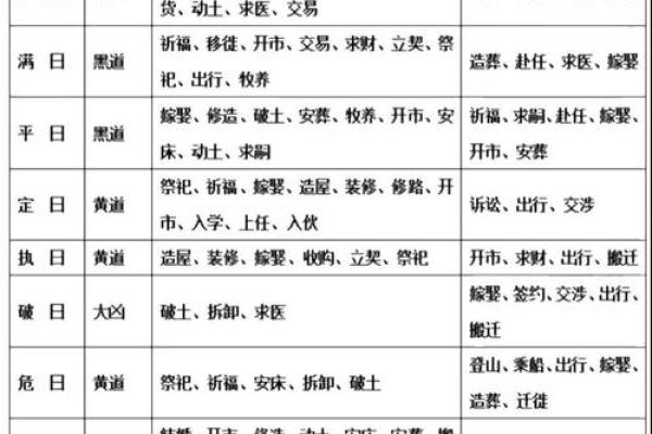 2021年黄道吉日查询表，万年历精选宜忌事项
