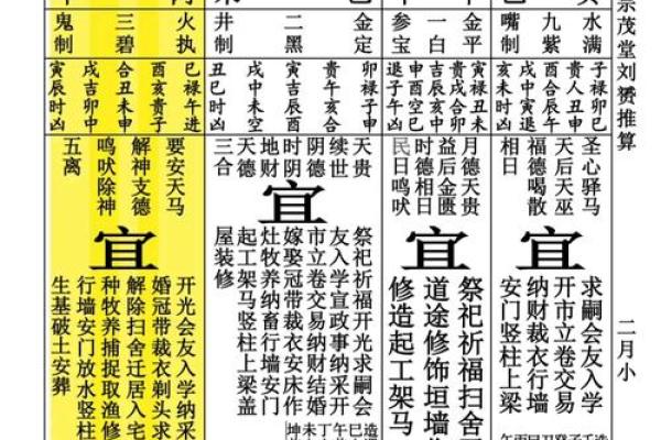 「2024年2月18日黄道吉日查询」宜忌详解，助你选对好日子
