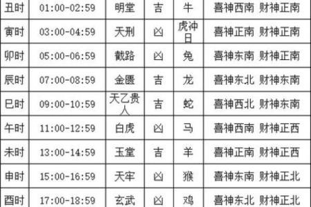 2020年11月黄道吉日查询表，宜嫁娶搬家开业必看