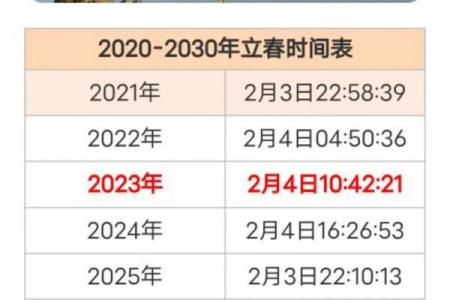 2026年2月开业最佳日期表