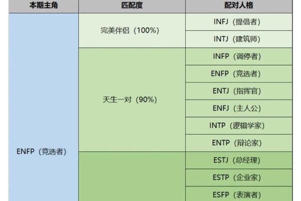 MBTI恋爱指南:ENTP最适合的伴侣类型 MBTI恋爱指南:ENTP最适合的伴侣类型
