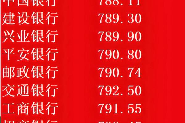 2026年最佳投资月份：这些时间点赚钱最容易