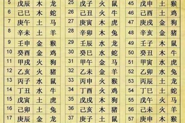 2026年十二生肖流年八字：五行平衡