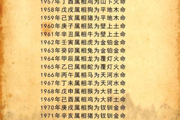 2026年十二生肖流年八字：五行平衡