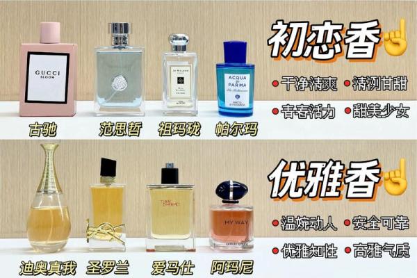 2026年旺桃花香水指南：喷这个异性缘爆棚