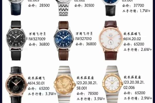 2026年搞钱手表指南：戴这个款式身价倍增