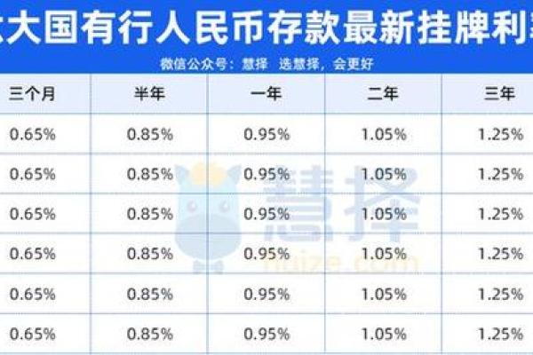 2026年最佳储蓄月份：这些时间存钱最划算