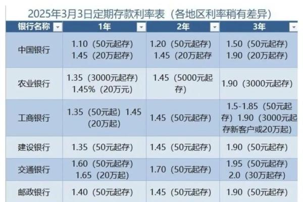 2026年最佳储蓄月份：这些时间存钱最划算