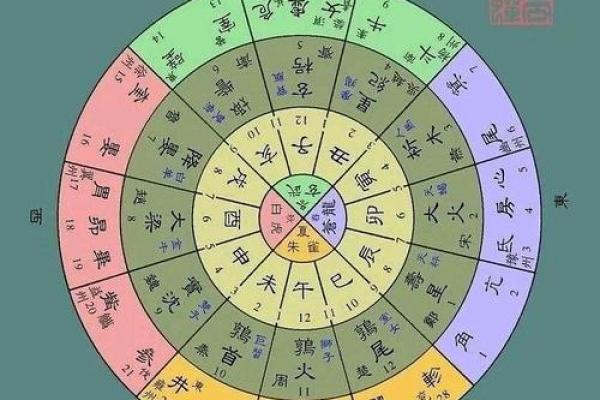 2026年八字流年星宿：二十八宿运势！