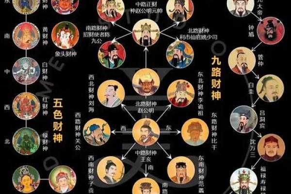 2026年财神情绪管理：你的贵人脾气好吗？