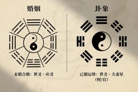 2026年姻缘运势测试：你的正缘特征全解析