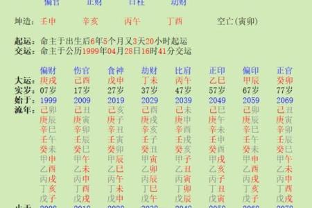 命理分析：2026年最适合数字经济的5个八字