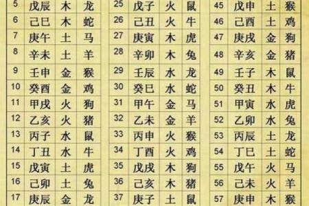 2026年十二生肖流年八字：五行平衡