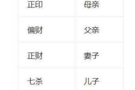 命理师爆料：春节相亲最易失败的3种八字