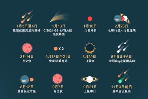 运势科学：2026年天文现象与个人能量