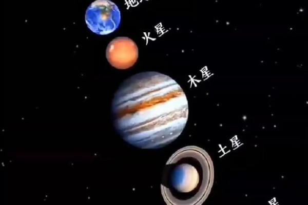 运势科学：2026年天文现象与个人能量