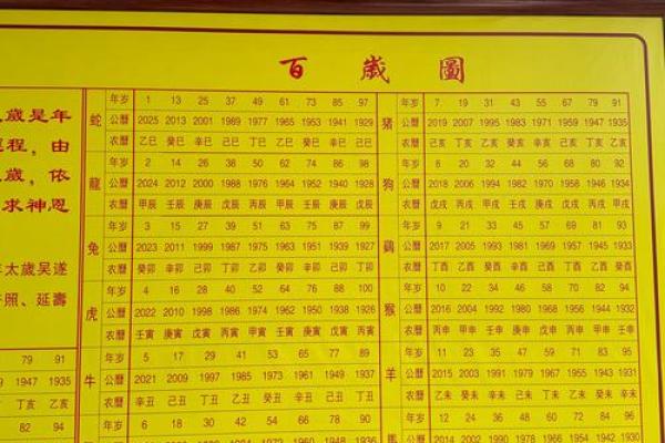 2026年太岁压祭解法：家中简易祭祀流程