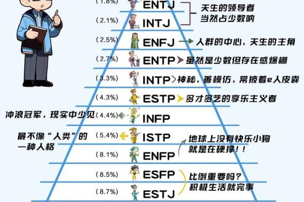 MBTI职业发展：16型人格的5年运势