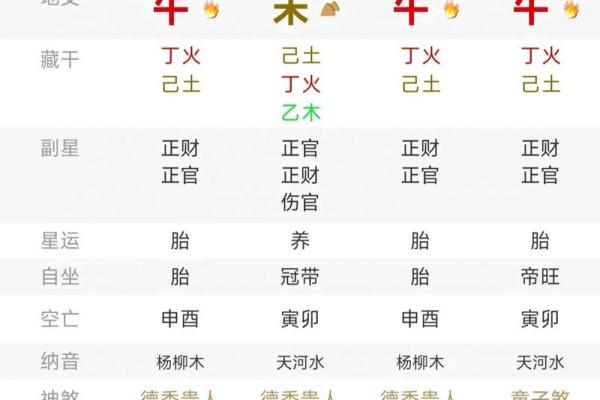 八字日主为丁火2026年运势：感情危机预警！