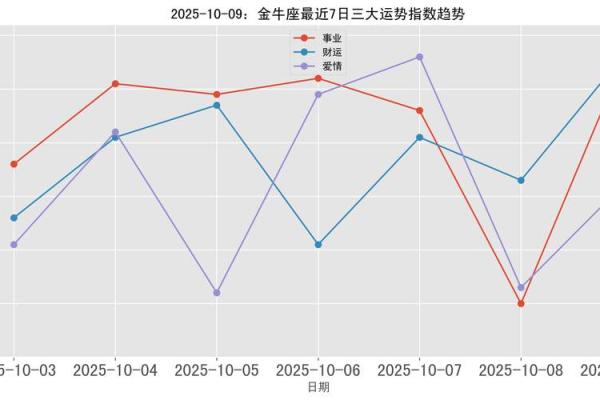 2026年属牛人每月运势预测：事业转折点