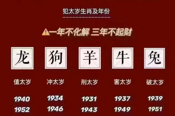 2026年太岁方位灯光：化解煞气照明方案