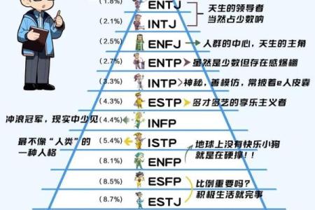 MBTI职业发展：16型人格的5年运势