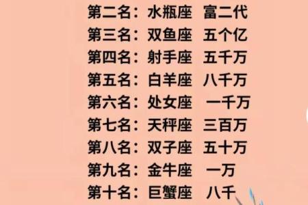 2026年财运受阻的5个星座影响