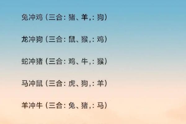 2026年十二生肖相冲生肖：要避开的人