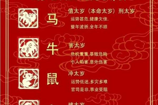 2026年十二生肖相冲生肖：要避开的人