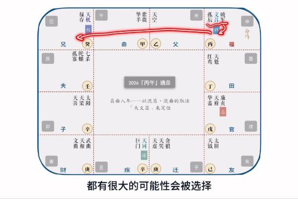 命理测试：2026年你的财富承载能力