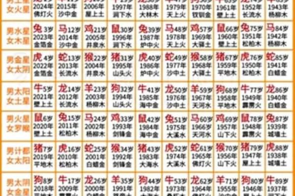 2026年八字流年纳音：天河水命运势详解！