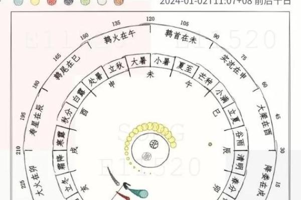 2026年八字流年纳音：天河水命运势详解！