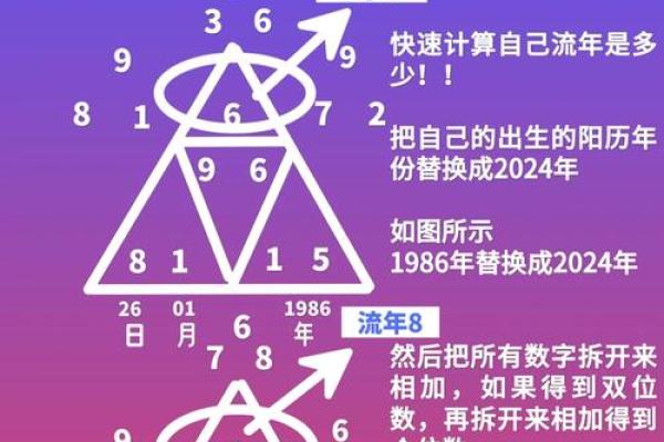 命理分析：2026年最适合科技创业的3个八字