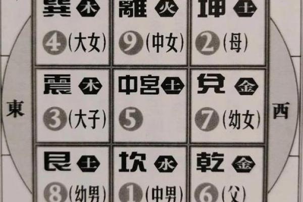 2026年八字流年飞星：九宫方位吉凶详解！