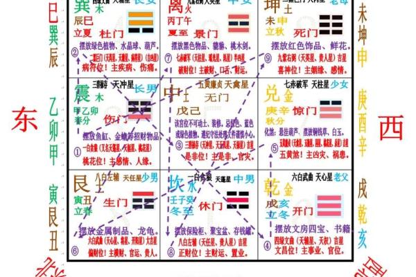 2026年八字流年飞星：九宫方位吉凶详解！