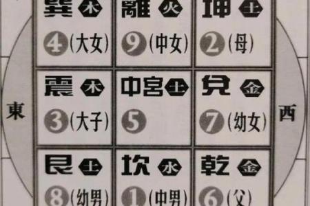2026年八字流年飞星：九宫方位吉凶详解！