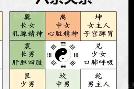2026年八字风水布局：家中这3个方位要调整！