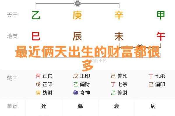 2026年八字财运分析:财富等级! 2026年八字财运分析:财富等级!