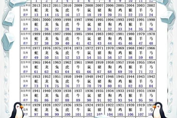 命理师爆料:春节相亲最易成功的3个属相 命理师爆料:春节相亲最易成功的3个属相