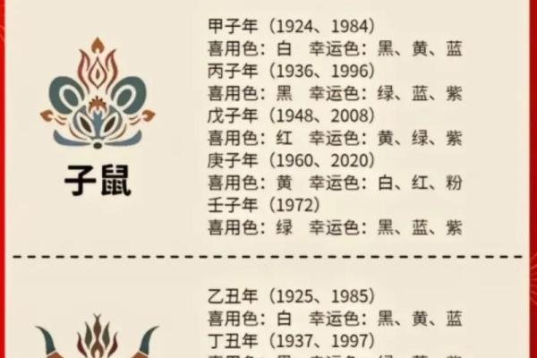 2026年十二生肖幸运色:穿对颜色旺整年 2026年十二生肖幸运色:穿对颜色旺整年