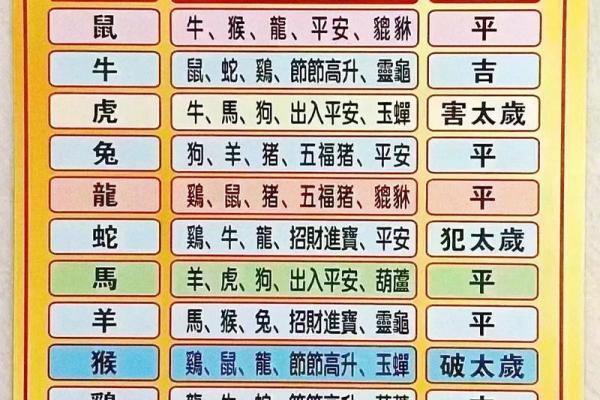 2026年十二生肖幸运色:穿对颜色旺整年 2026年十二生肖幸运色:穿对颜色旺整年