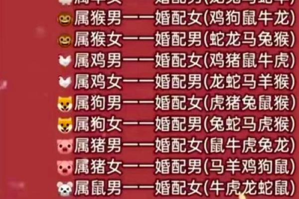 2026年夫妻宫动的4个生肖:婚运已到! 2026年夫妻宫动的4个生肖:婚运已到!