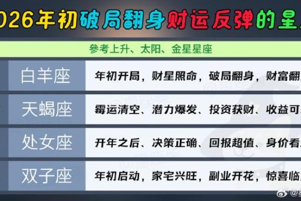 职场新人必看!2026年运势最旺的5个星座 职场新人必看!2026年运势最旺的5个星座